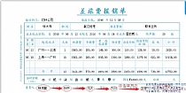 差旅费报销单